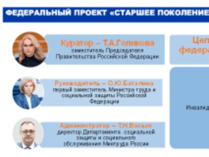 О проведении рабочего совещания по реализации федерального проекта «Старшее поколение» национального проекта «Семья»