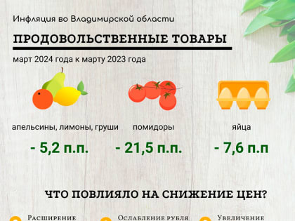 Инфляция в марте пошла на снижение