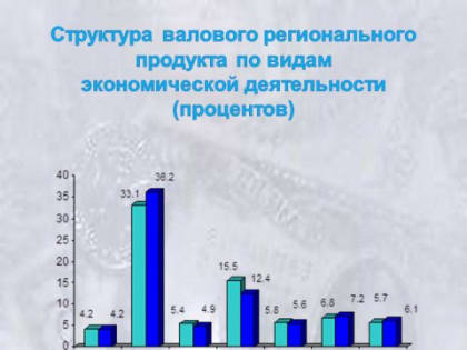 Доля среднедушевого валового регионально продукта Владимирской области в среднероссийском показателе в 2017 году не превышала 60%