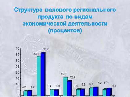 Доля среднедушевого валового регионально продукта  Владимирской области в среднероссийском показателе в 2017 году  не превышала 60%