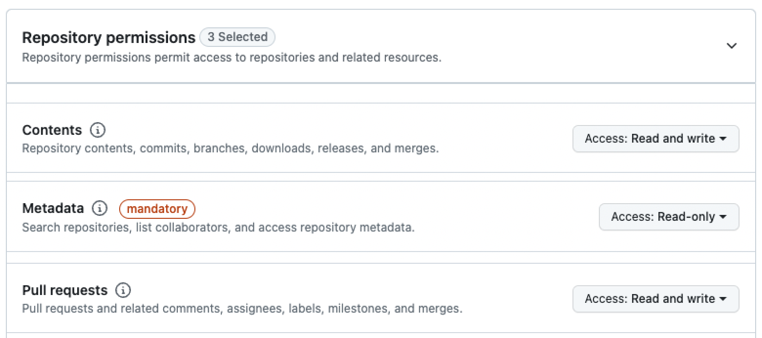 Github token - required permissions