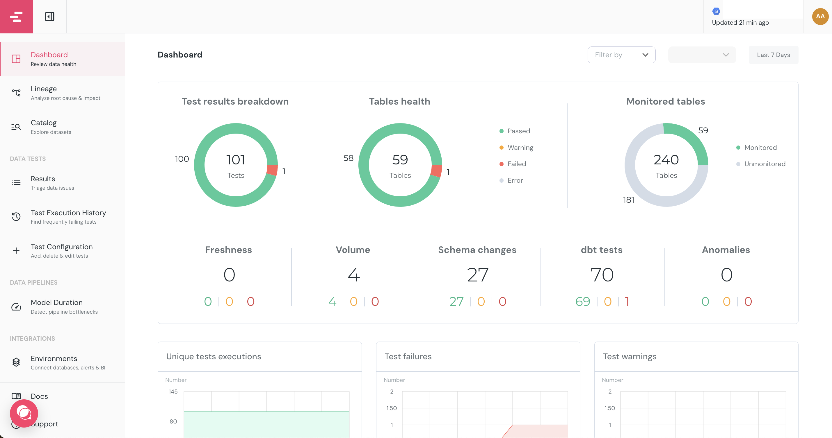 Elementary Data Observability Dashboard