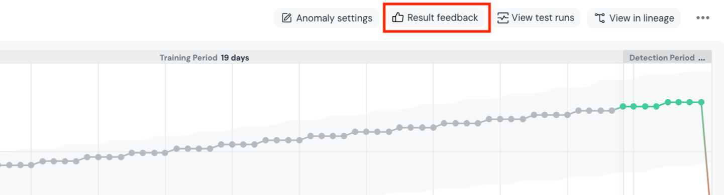 Anomaly result feedback