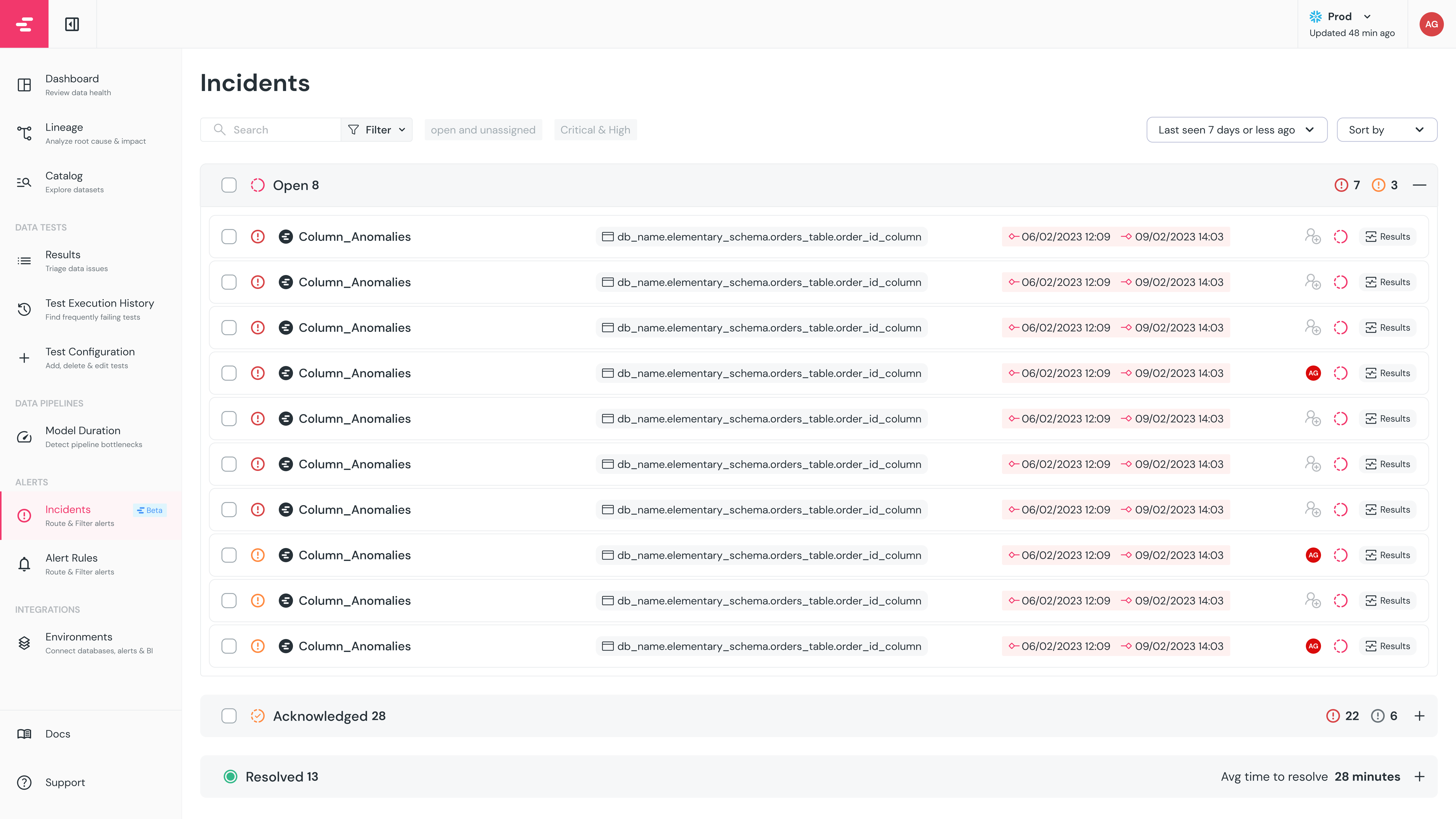 Incident management dashboard
