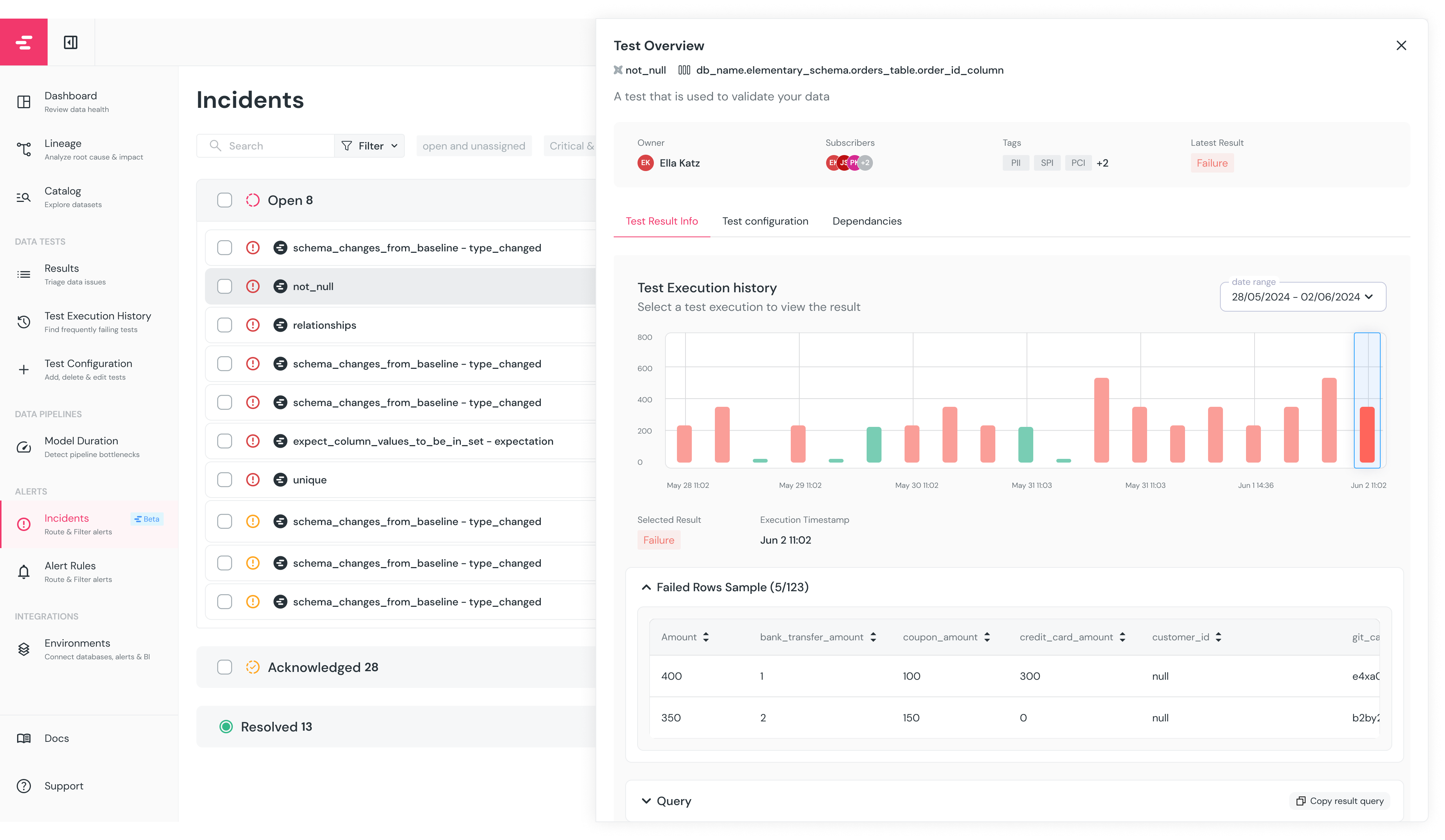 An interface showing initiating triage from incident management