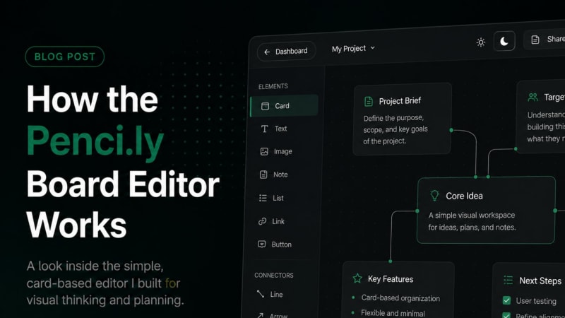 How the penci.ly Board Editor Works