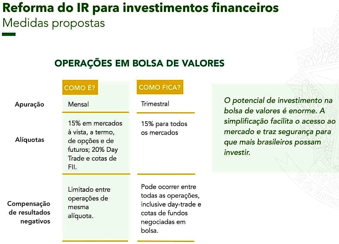ativos renda variavel tributacao