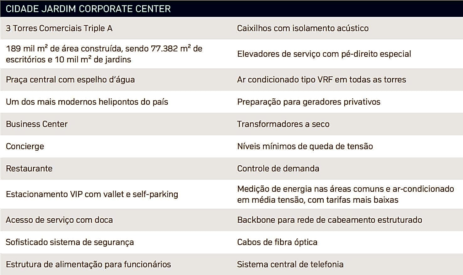 cjct11 predio