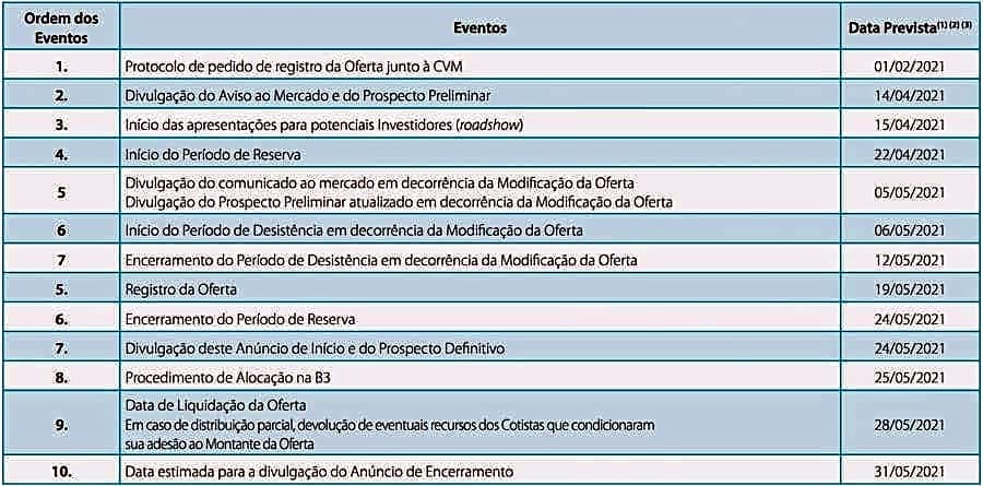 cronograma emissao viur11