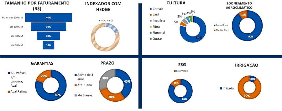 estrategia ncra11 fiagro eqi nch