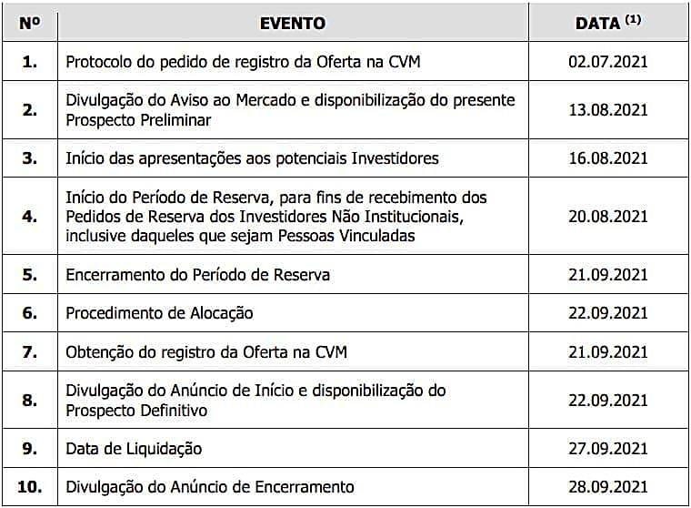 eventos ipo bidb11
