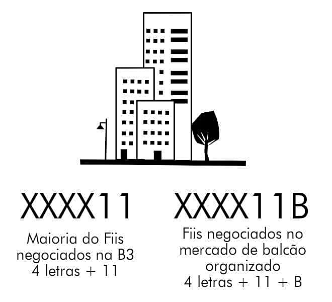 fiis final b
