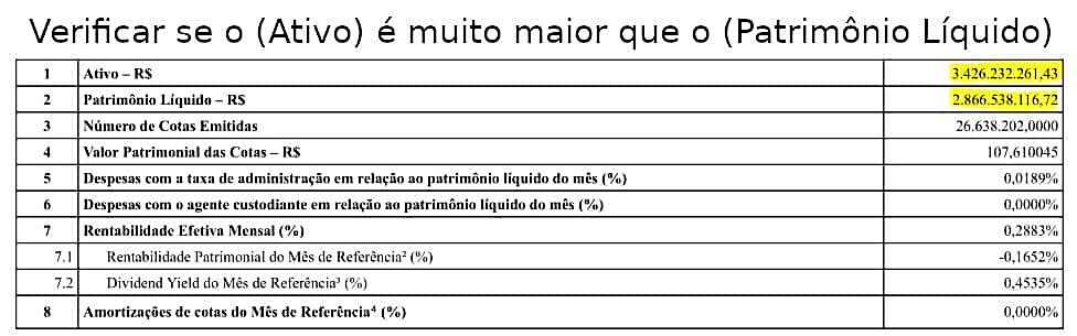 fundo imobiliario alavancado