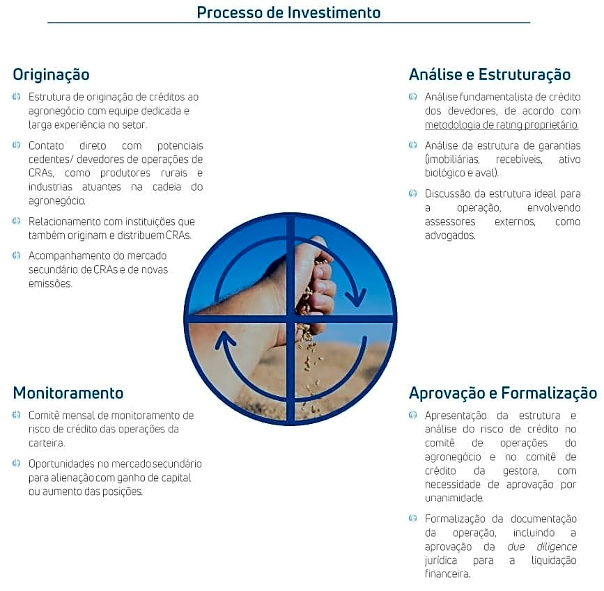galapagos gcra11 investimento