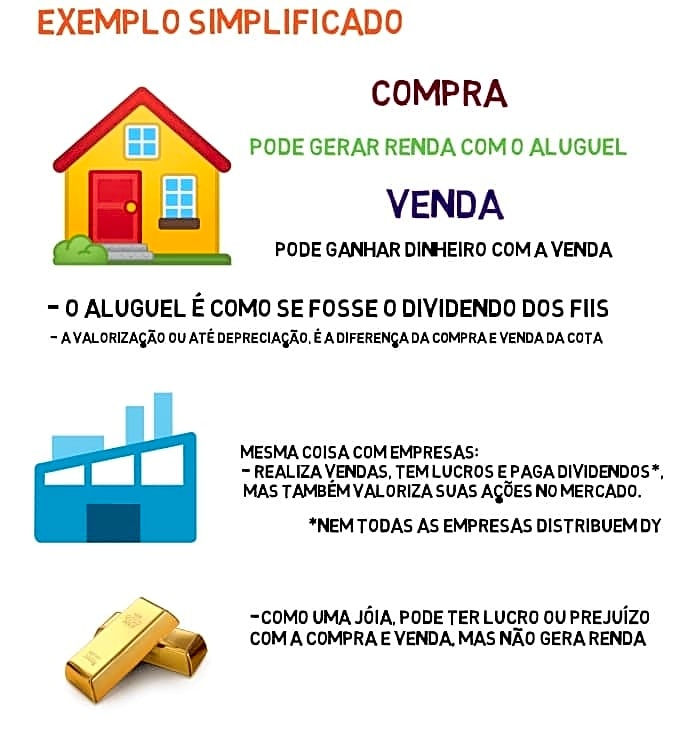 gold11 paga dividendos etf ouro fundo e acoes