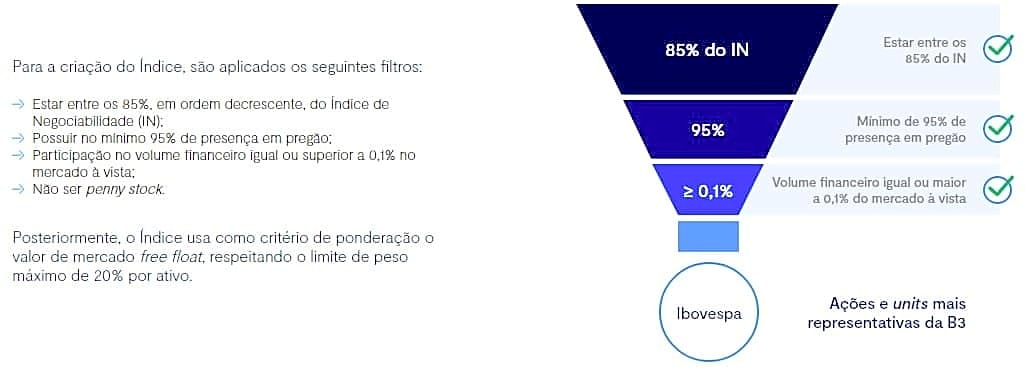 indice ibovespa metodologia composicao