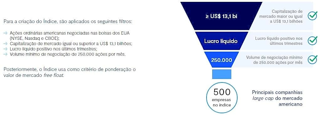 indice sp500 metodologia
