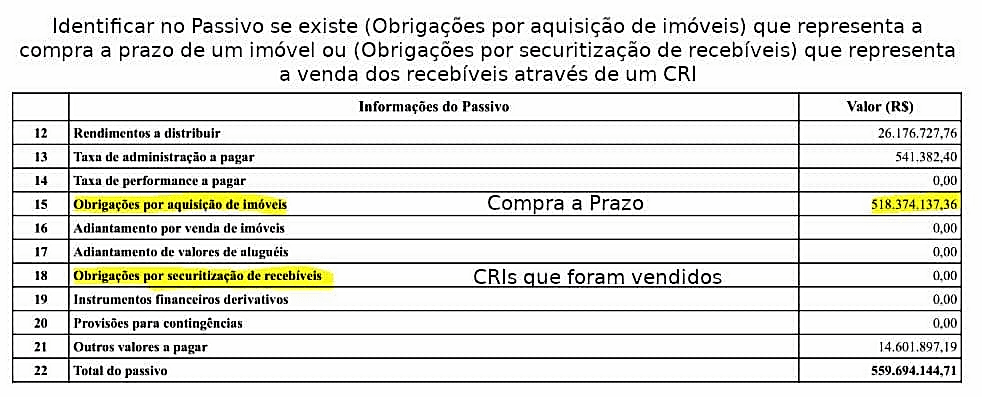 olhar passivo fiis alavancados