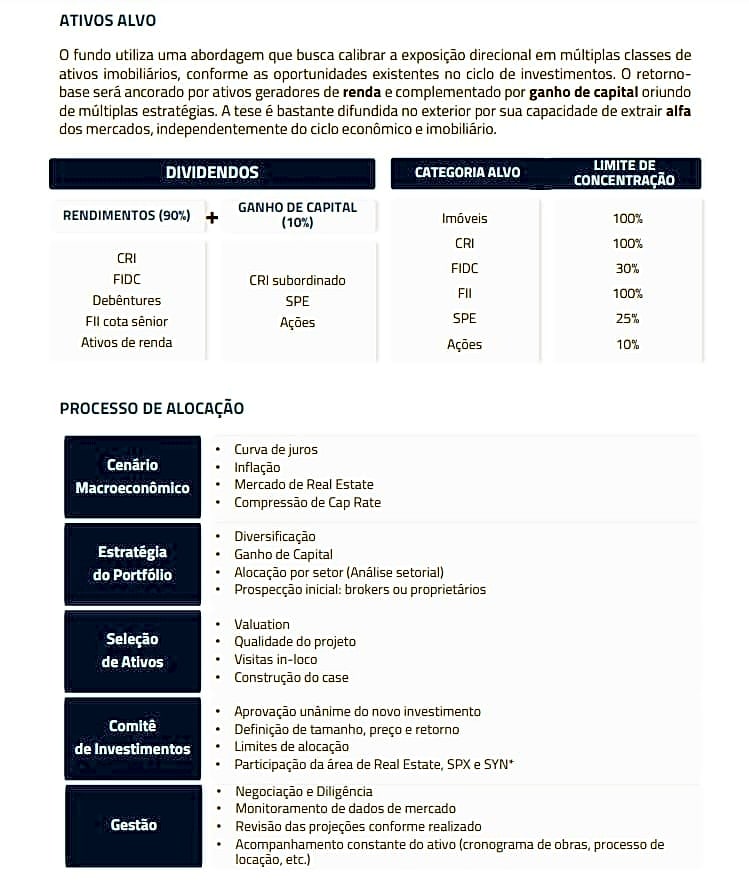 SPXS11 SPX SYN Multiestratégia Fundo Imobiliário Dividendos Fiis