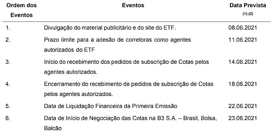 qbtc11 eventos