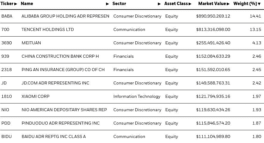 top10 acoes msci china