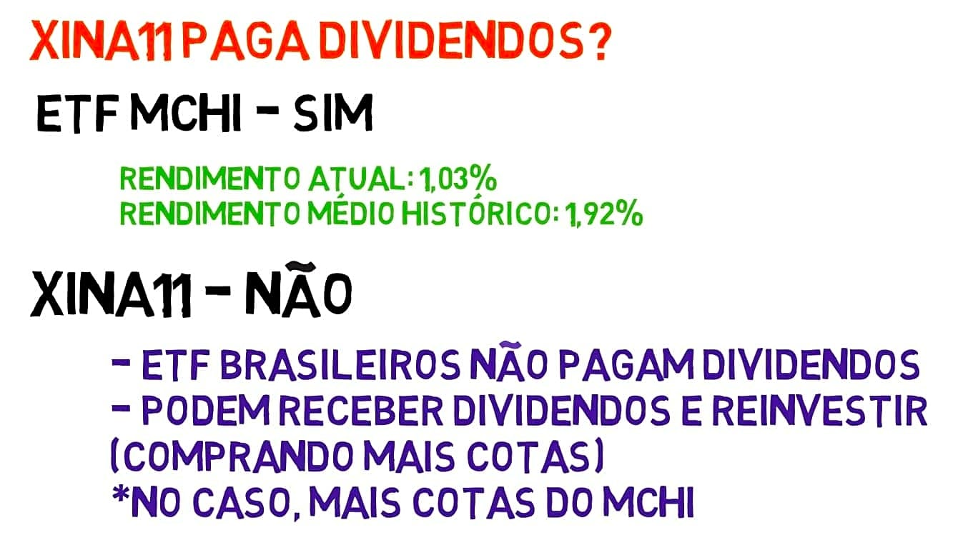 xina11 dividendos pagos rendimentos etf china