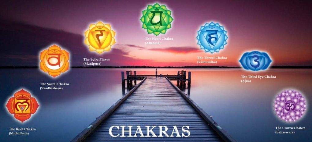 7 Chakras Stones In Our Body Divine Magic Crystals