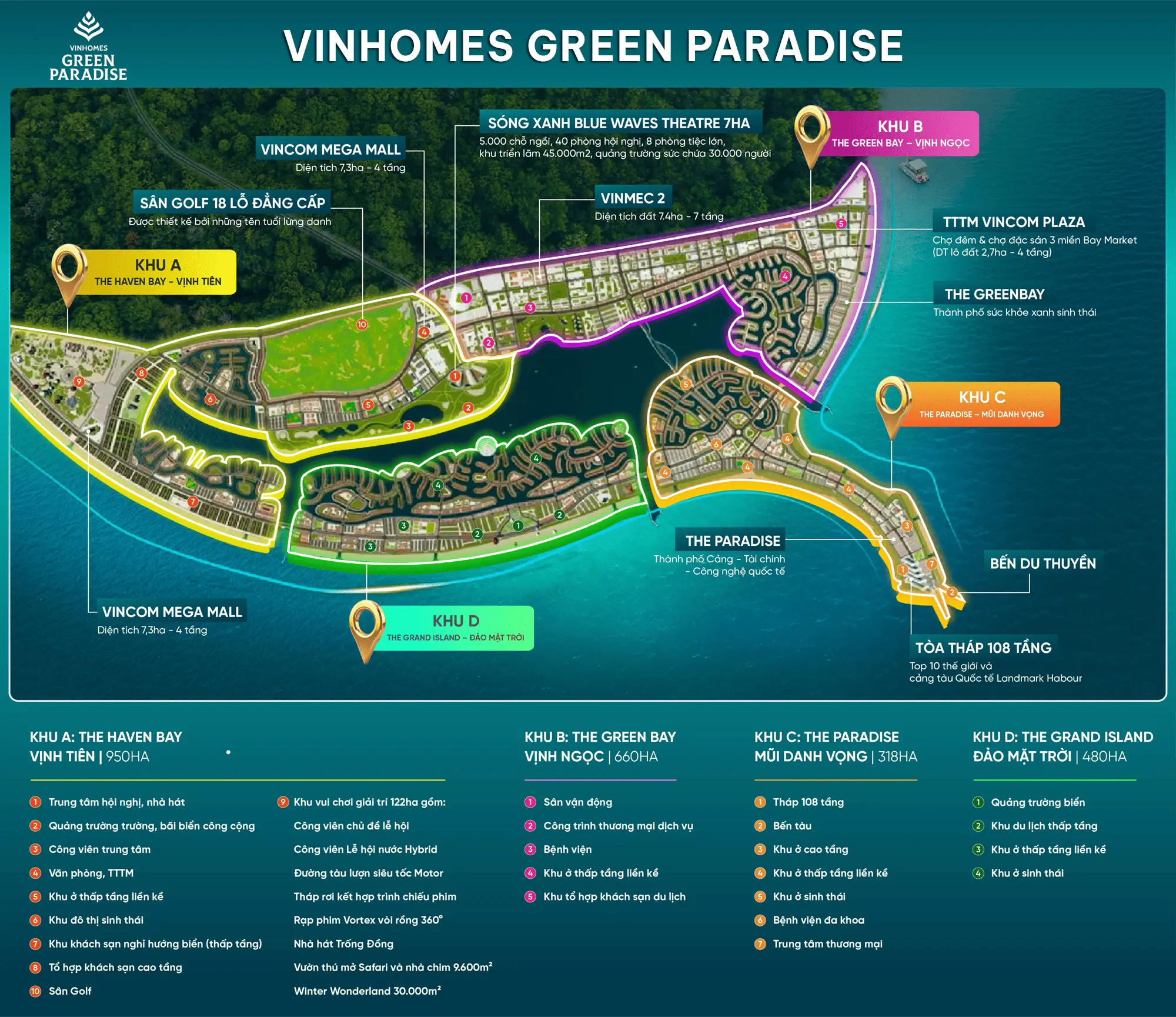Tổng quan tiện ích Vinhomes Green Paradise Cần Giờ