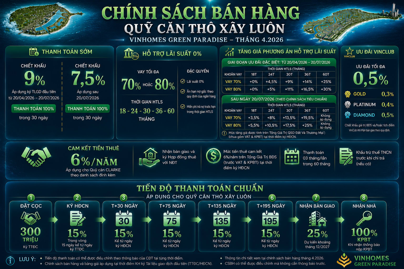 Chính sách bán hàng quỹ căn tho xây luôn