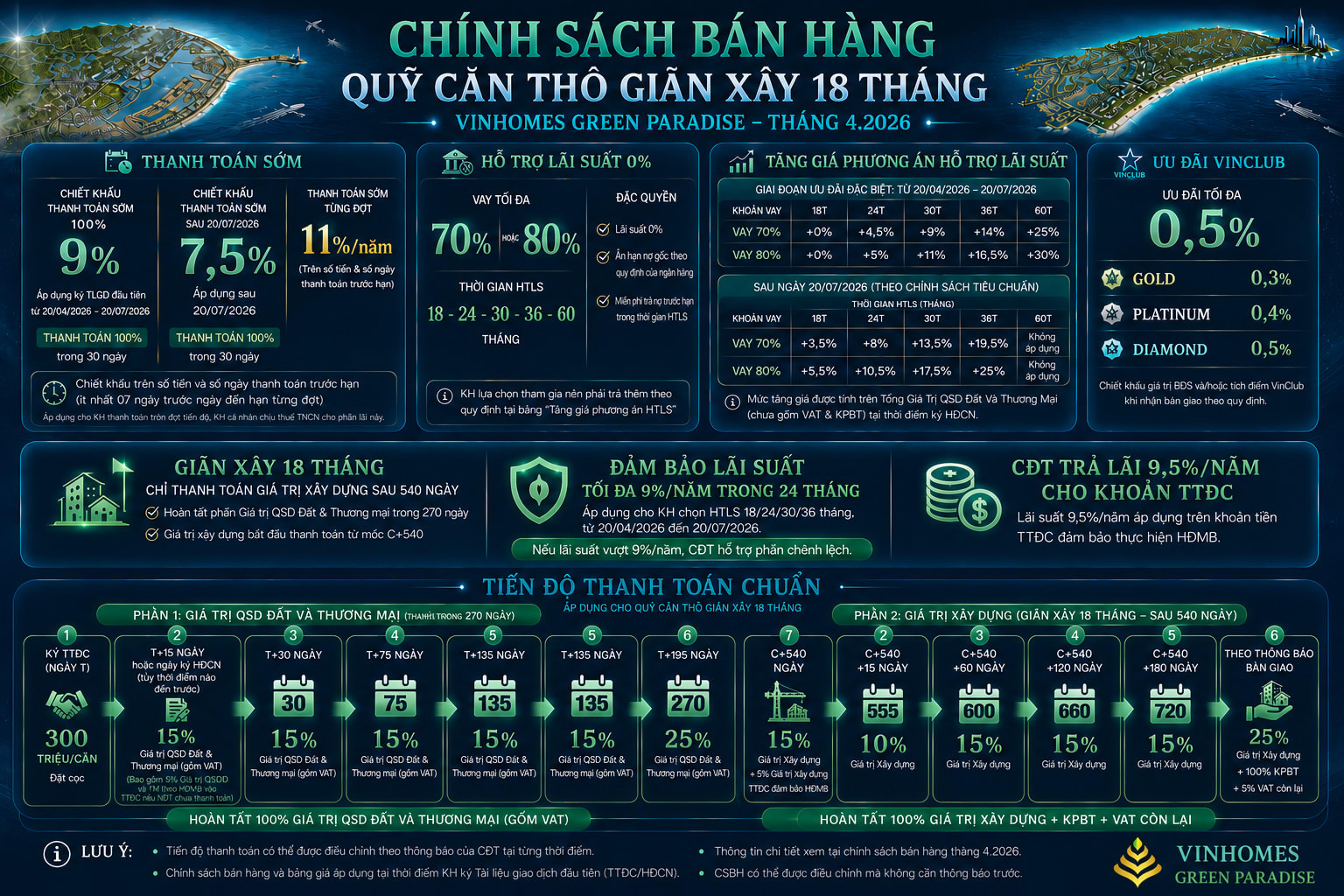 Chính sách bán hàng quỹ căn giãn xây 18 tháng