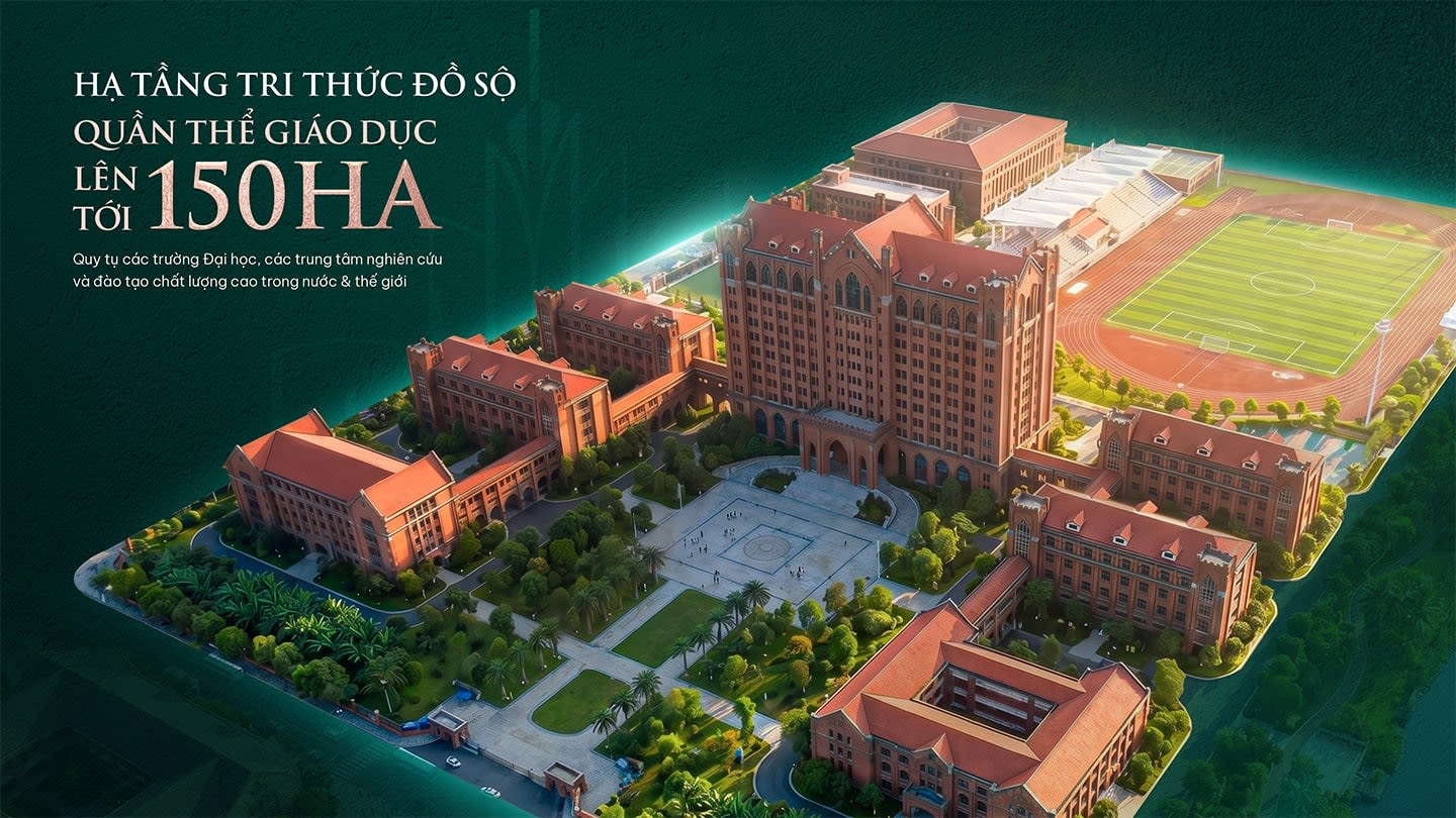Quần thể Giáo dụ 150ha quy tục các trường đại học, trung tâm nghiên cứu và đạo tạo chất lượng cao.