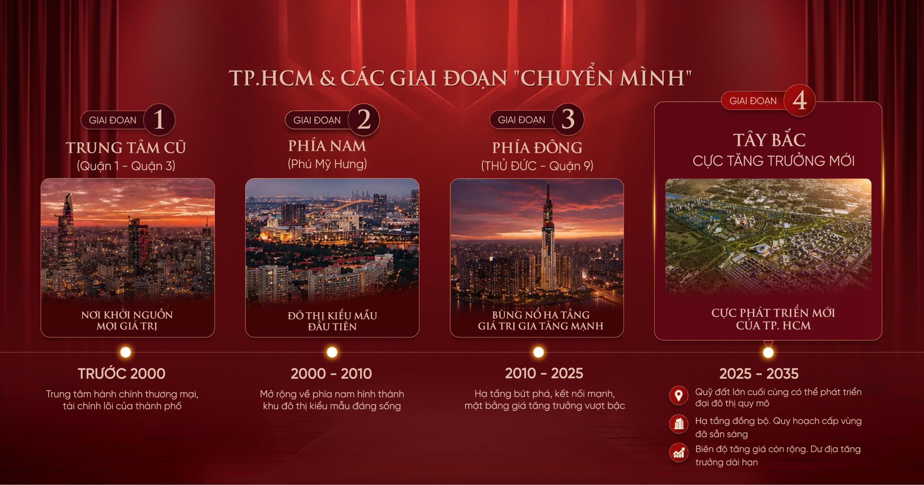 Hình ảnh minh họa nội dung dự án