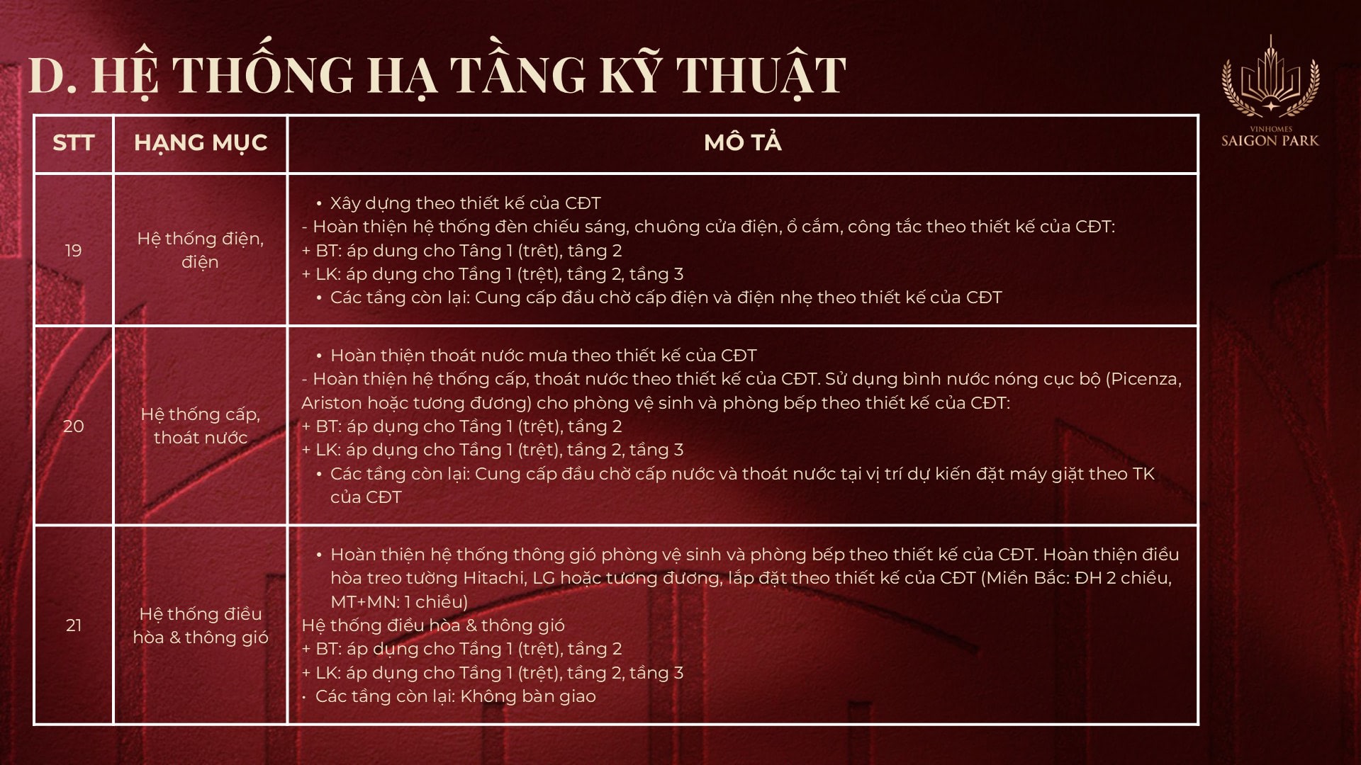Hình ảnh minh họa nội dung dự án
