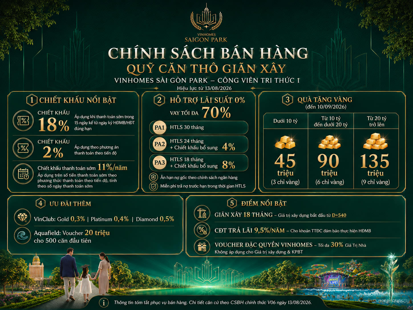 Chính sách bán hàng Vinhomes Hóc Môn mới nhất tháng 8/2026 dành cho dòng sản phẩm giãn xây