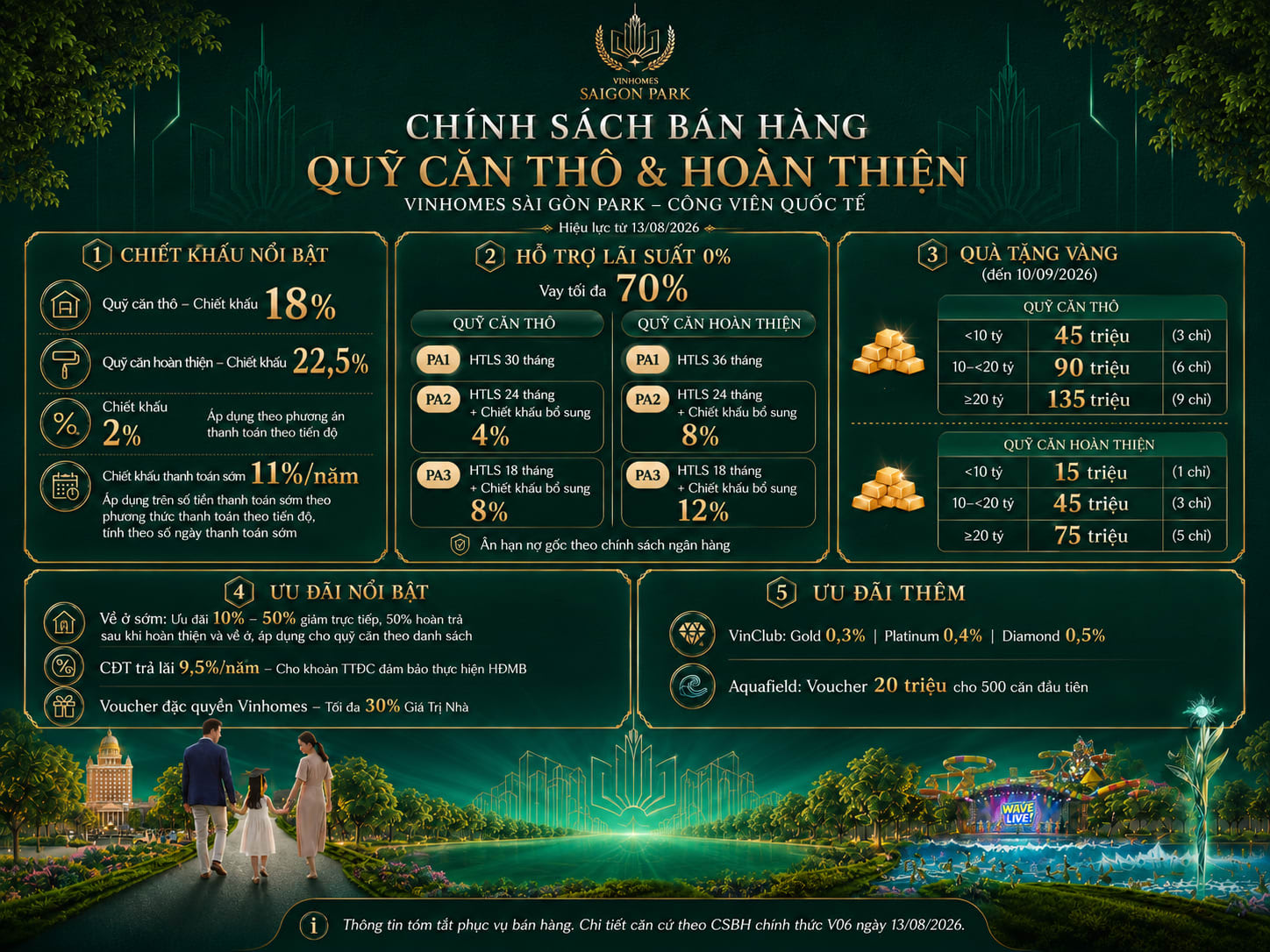 Chính sách bán hàng dự án Vinhomes Sài Gòn Park Hóc Môn tháng 8/2026 dành cho quỹ căn thô và hoàn thiện