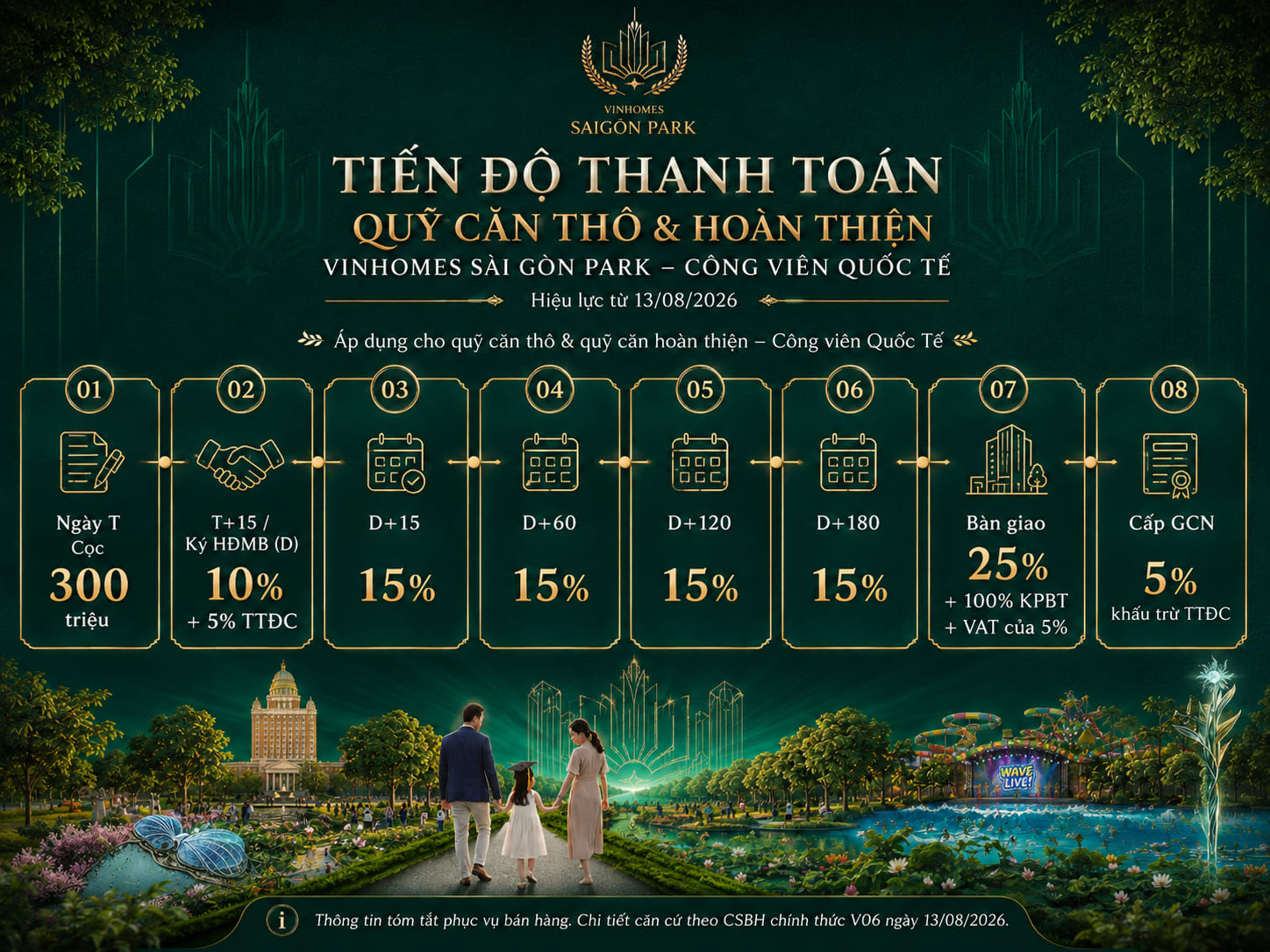 tien-do-thanh-toan-vinhomes-hoc-quy-can-tho-va-hoan-thien.png