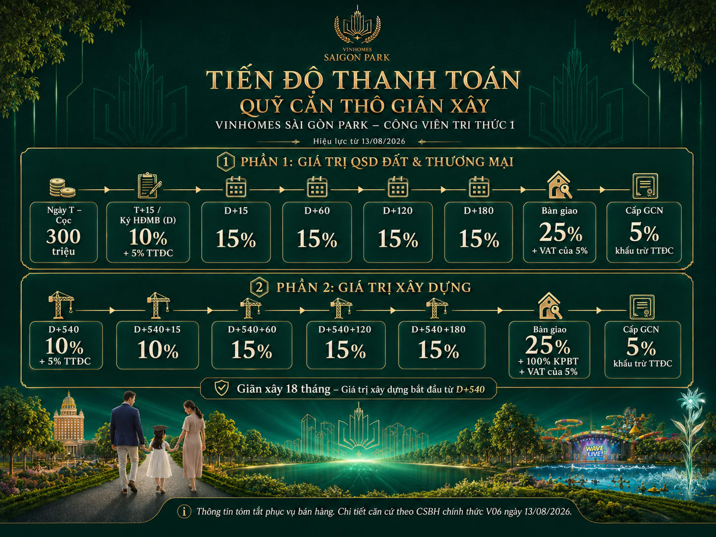 tien-do-thanh-toan-vinhomes-sai-gon-park-quy-can-gian-xay.png