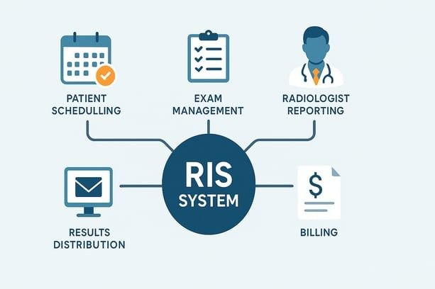 RIS Radiologi: Pengertian, Fungsi, dan Manfaatnya di Dunia Medis