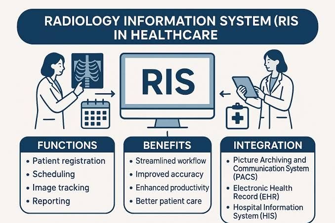 Keterkaitan RIS dan PACS: Otak dan Mata Radiologi Modern