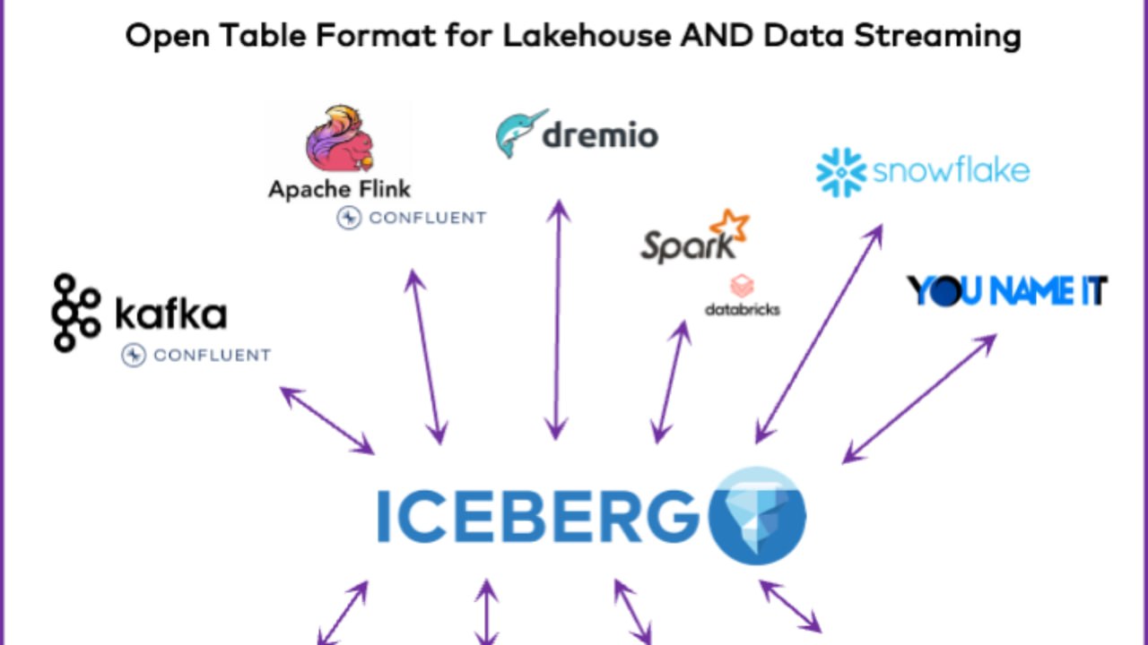 Apache Iceberg: Definisi, Fungsi, & Cara Install di Ubuntu Server