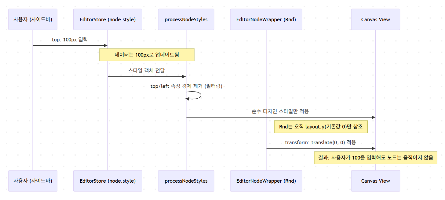 WebCreator-X: 레이아웃 시스템 분석 보고서 thumbnail 1