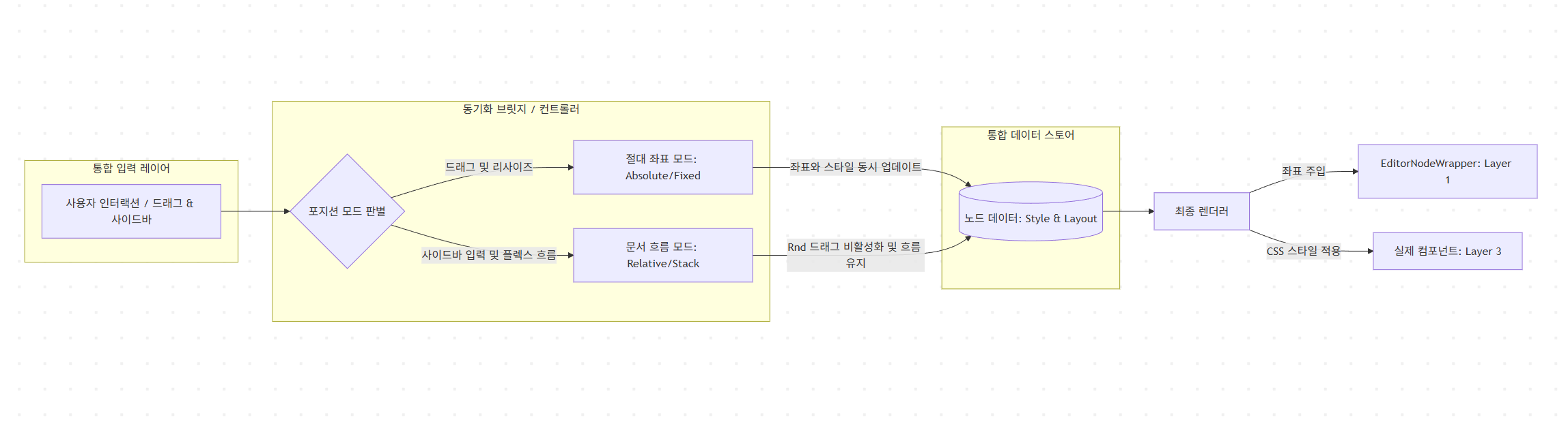WebCreator-X: 레이아웃 시스템 분석 보고서 thumbnail 2