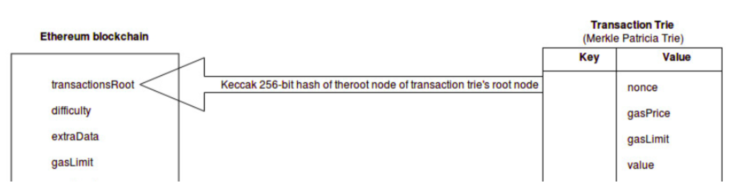 transaction-trie