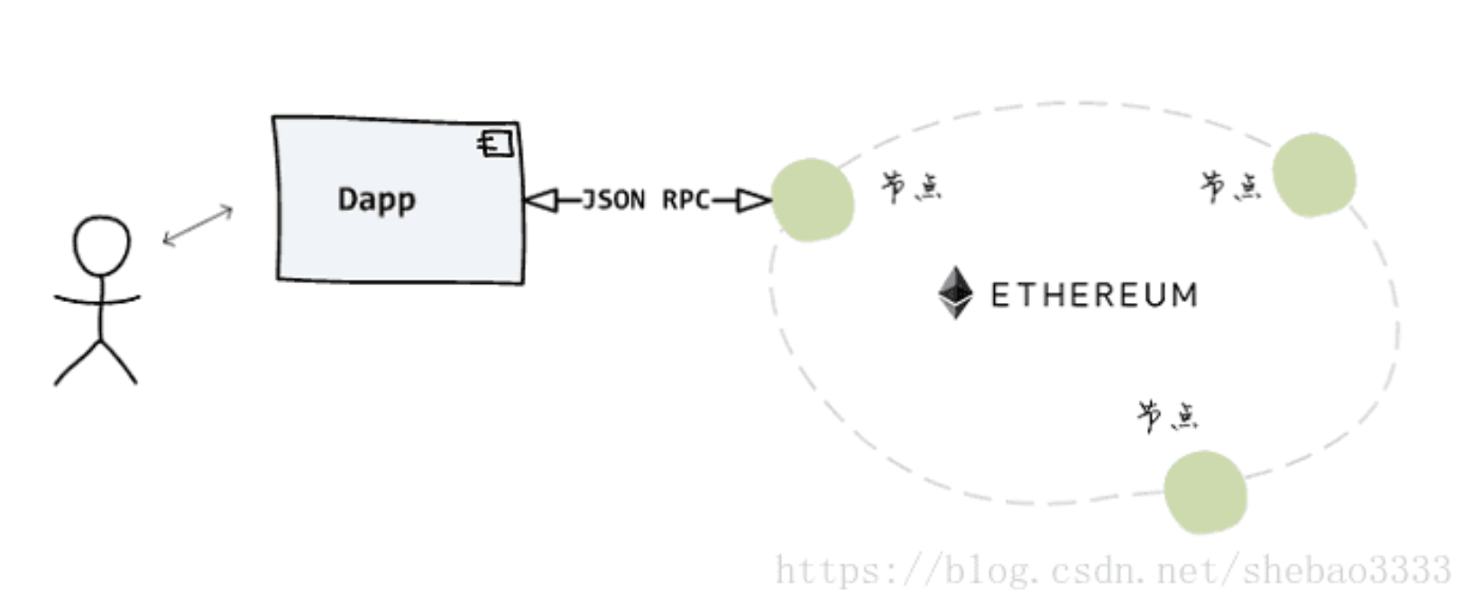 Json RPC. Internal json rpc