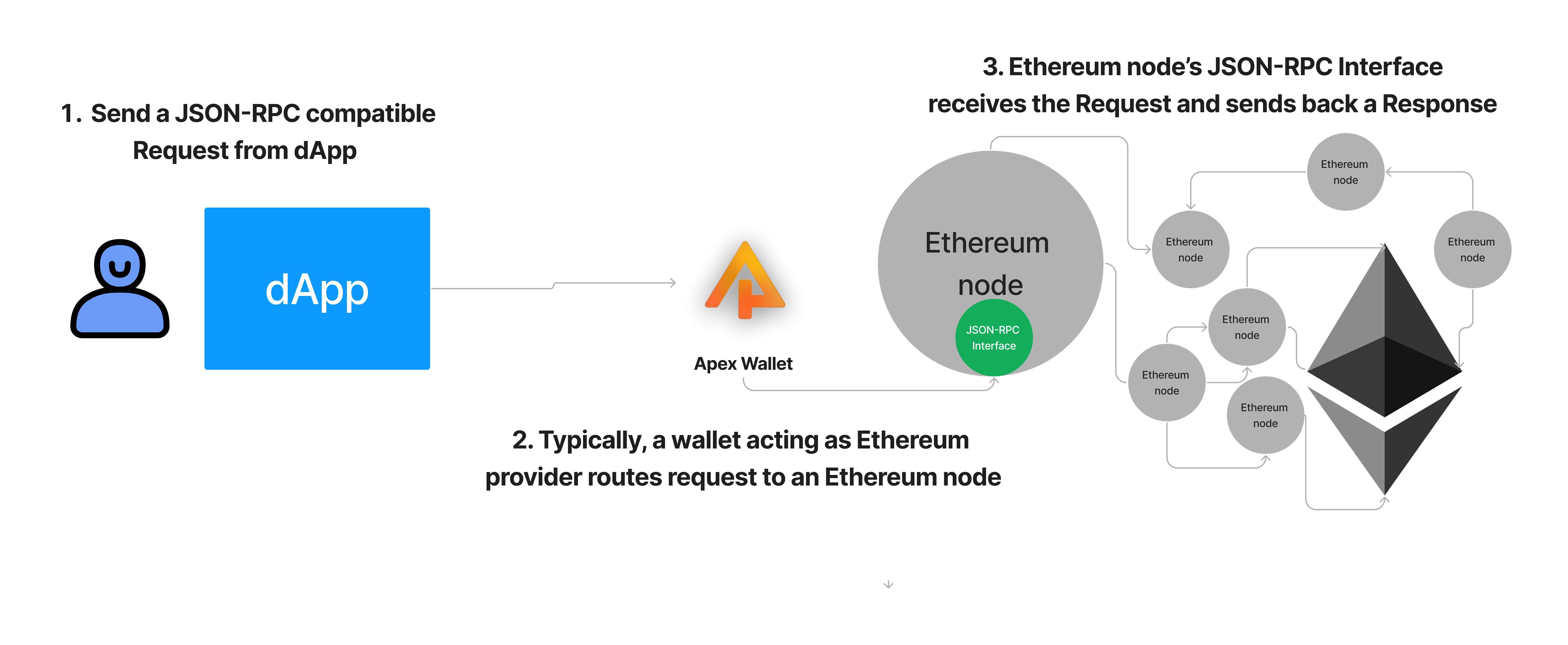 json-rpc problem eth miner