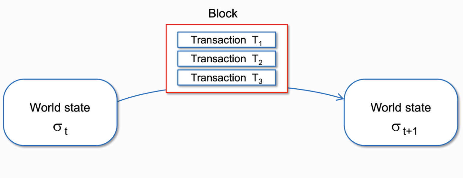 blocksandtxs