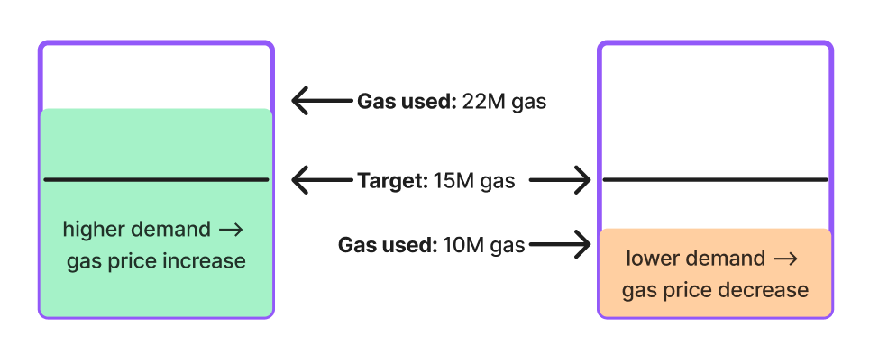 https://res.cloudinary.com/divzjiip8/image/upload/v1670445934/alchemyu/block-usage-image.png