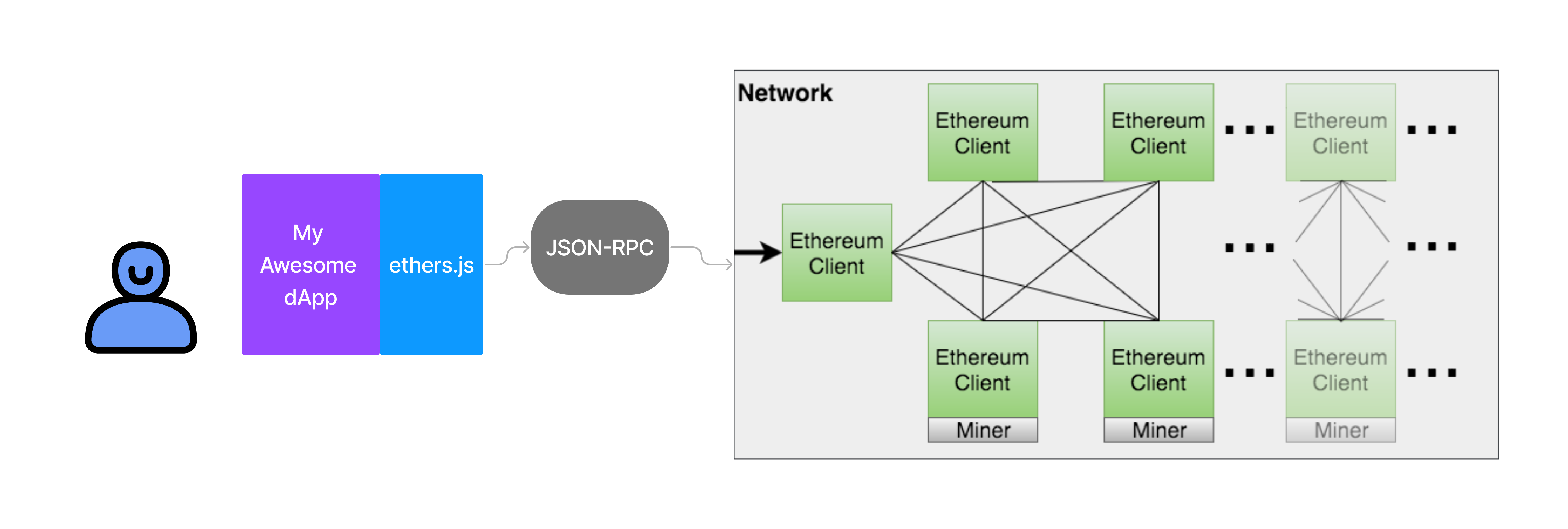 ethereum library