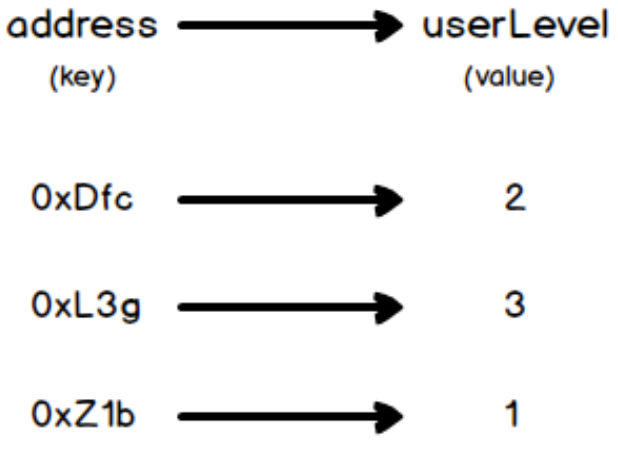 videogame-hashtable