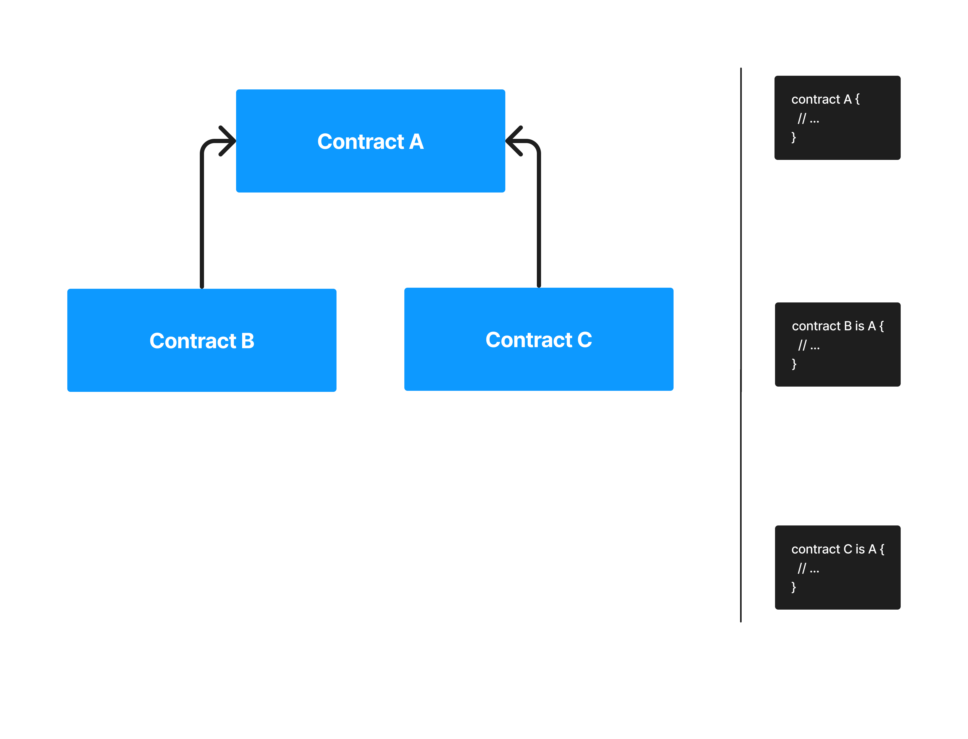 contracts3